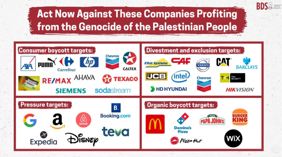 LAPORAN KHUSUS: Menghitung efek boikot Israel ke bisnis Starbucks, McD, KFC, dan Pizza Hut 1 Picture1 1
