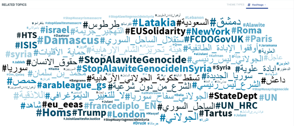 Investigasi: Bagaimana kolaborasi akun pro-Israel dan pro-Assad dalam manipulasi informasi di Suriah 1 Jaringan 1